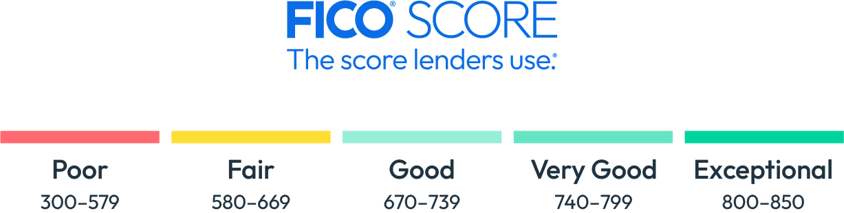 Credit Score Explanation